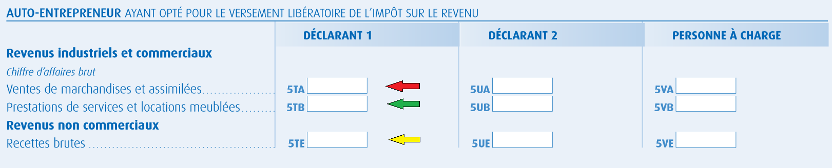 La Declaration D Impots 2020 Des Revenus 2019 2042 C Pro