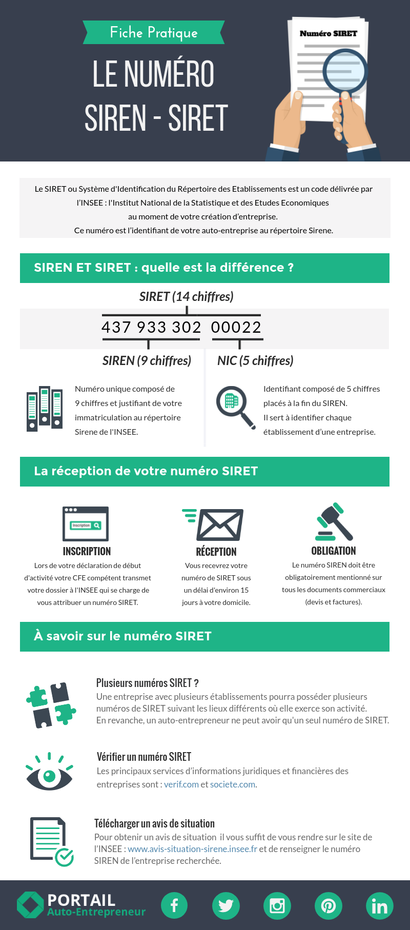 numéro siren siret infographie