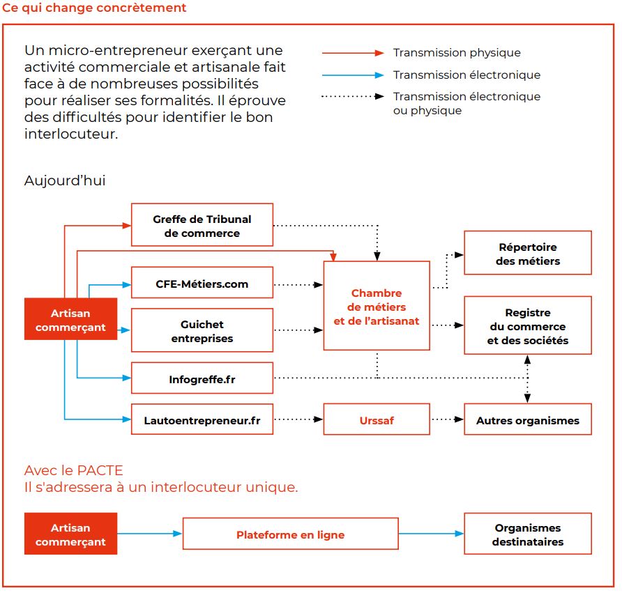 loi-pacte-guichet-unique