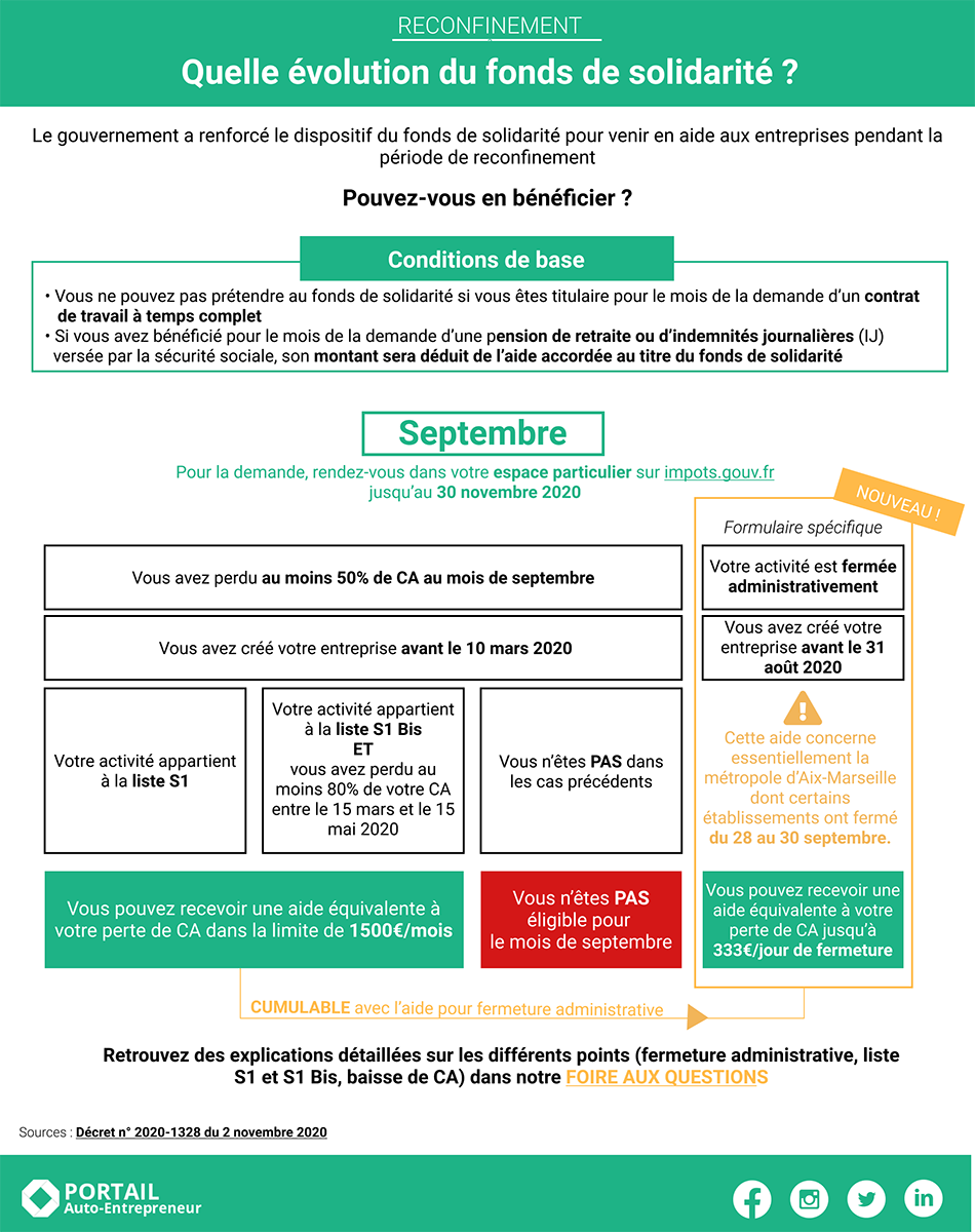 schema fonds de solidarite septembre 2020