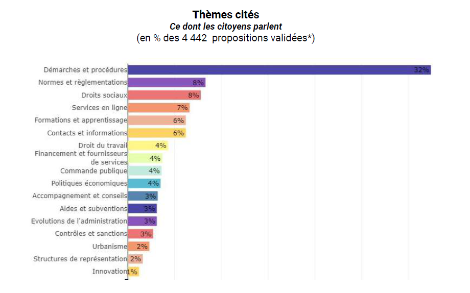 resultats consultation citoyenne