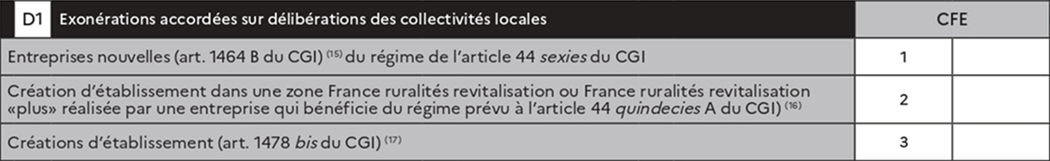 Cadre D1 déclaration CFE