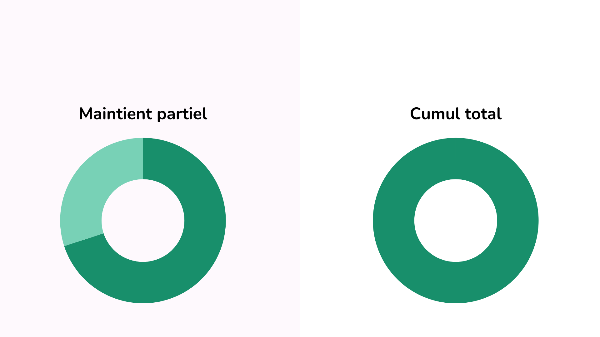 actualisation pole emploi auto-entrepreneur