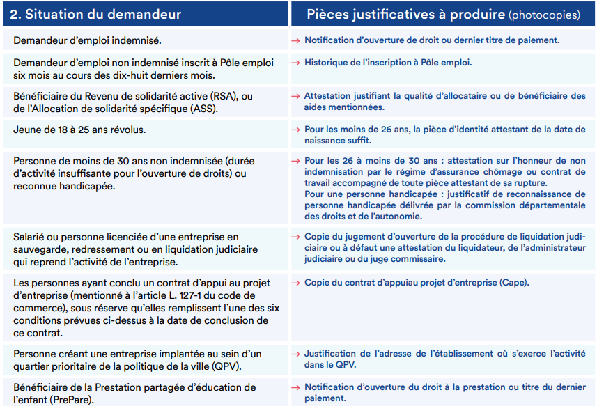 formulaire ACRE Situation du demandeur 