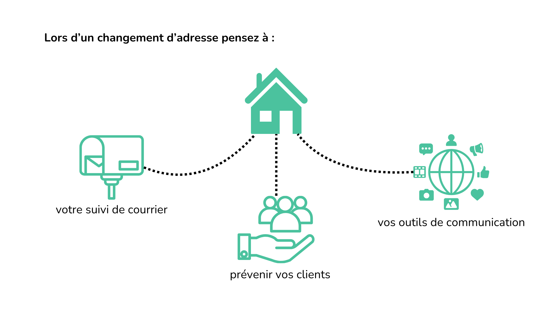 conseils changement adresse statut auto-entrepreneur 