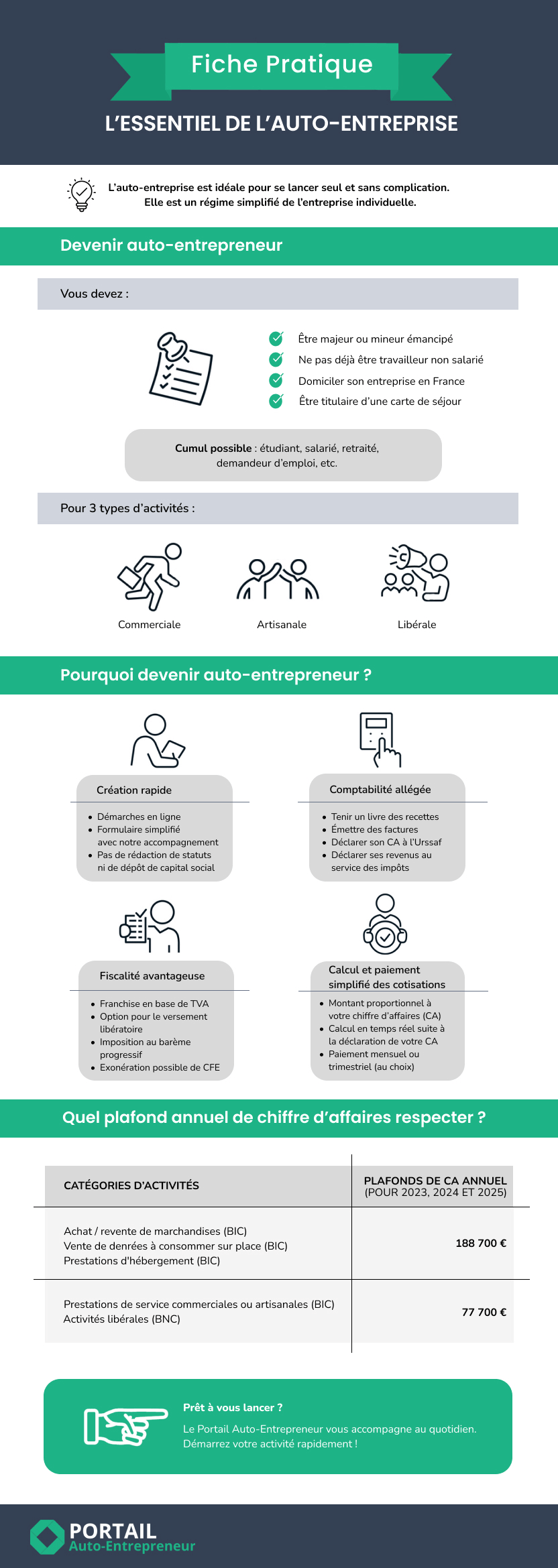 Facture pour auto-entrepreneur : guide et mode d'emploi