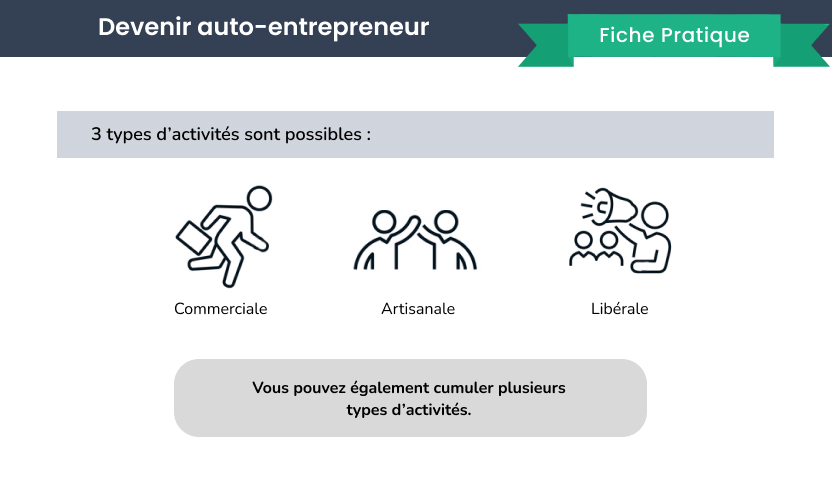 activités en micro entreprise