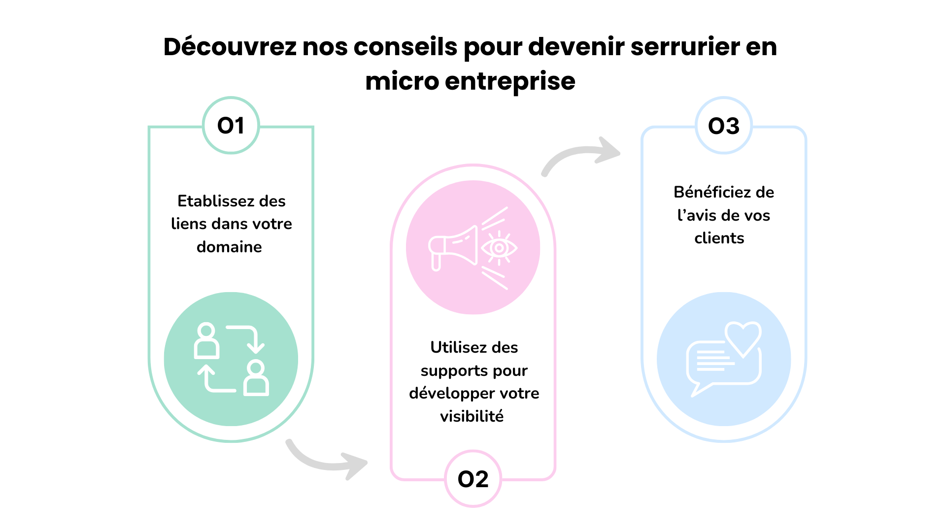 devenir serrurier dépanneur 