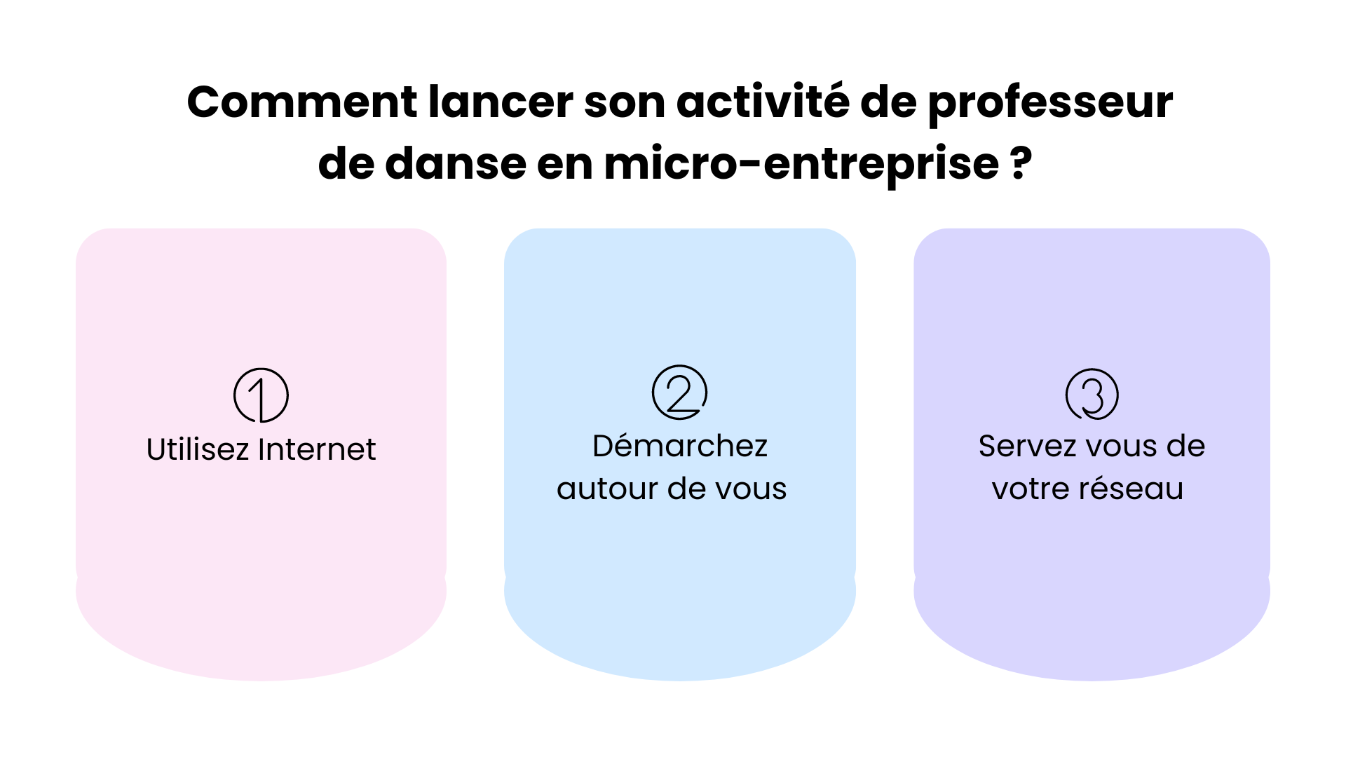 devenir professeur de danse 