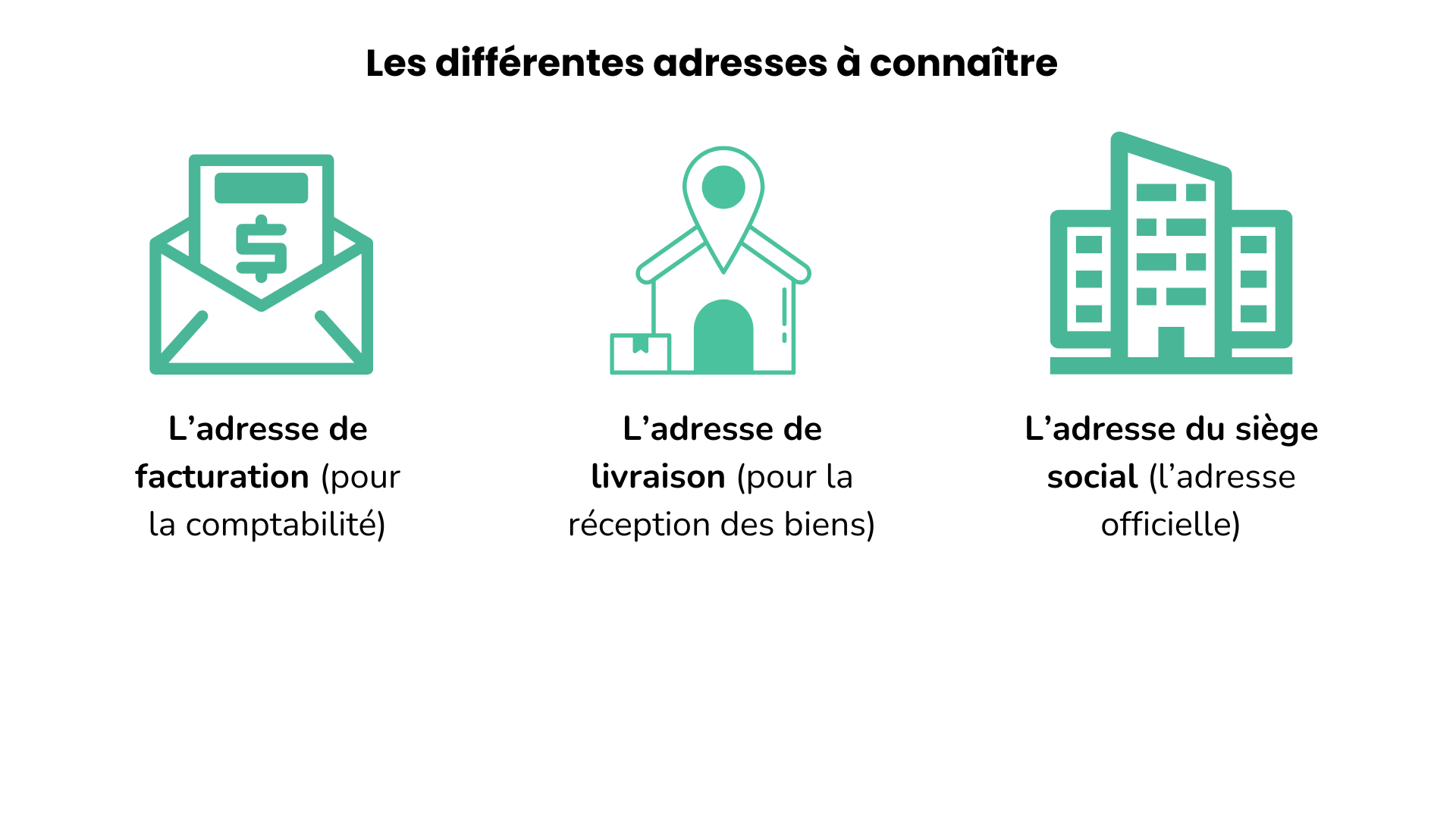 différentes adresses