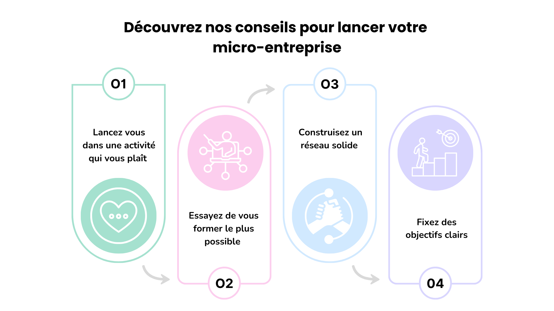 prestation de services 