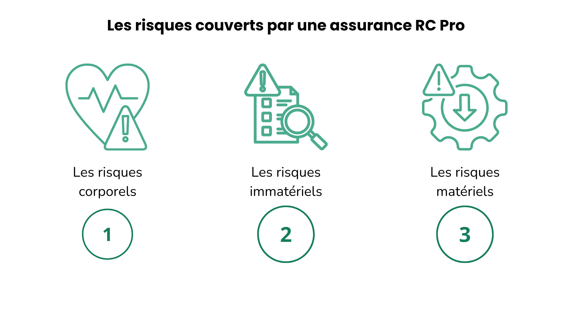risques couverts assurance rc pro