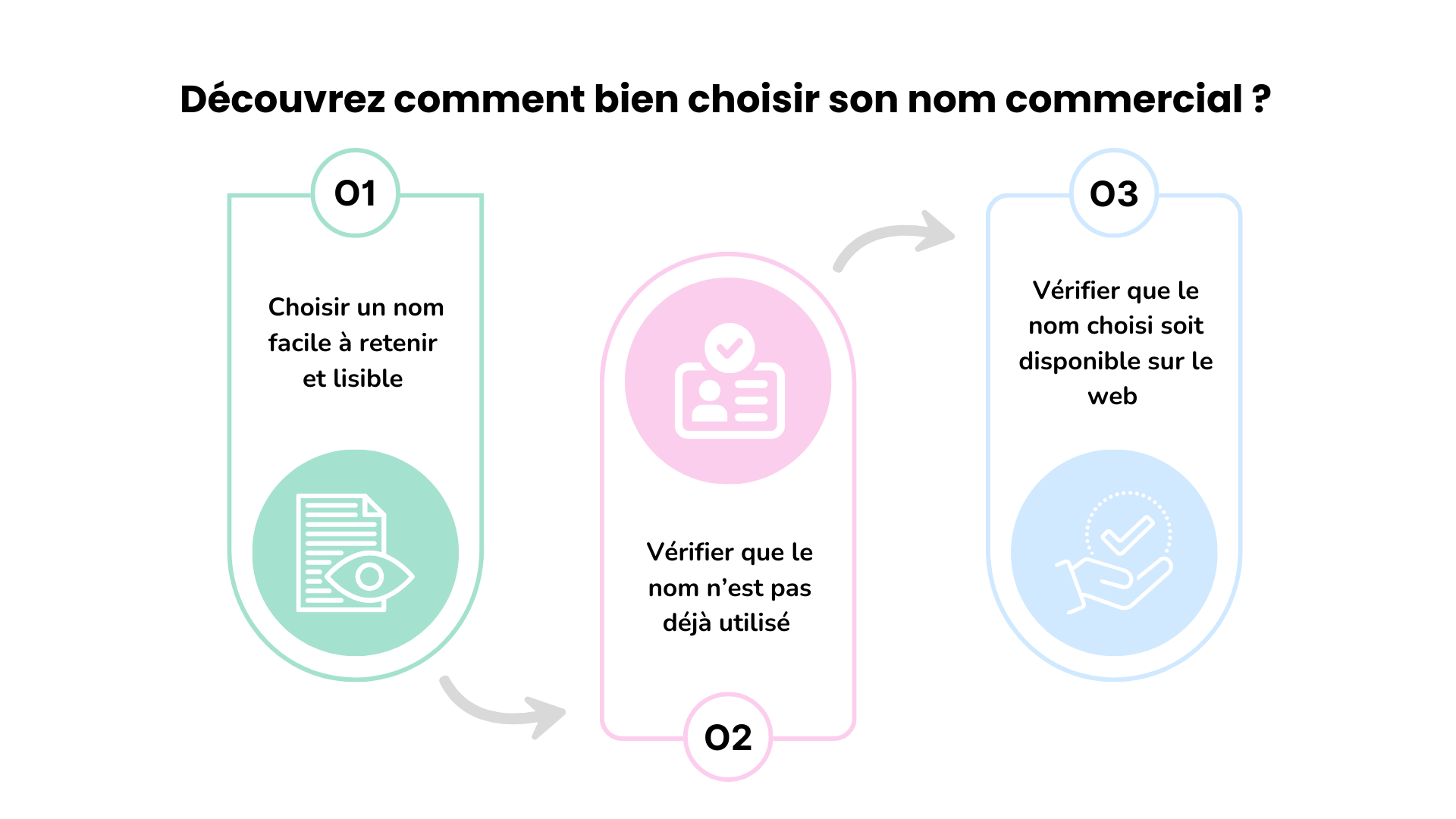 raison sociale de l'auto entrepreneur