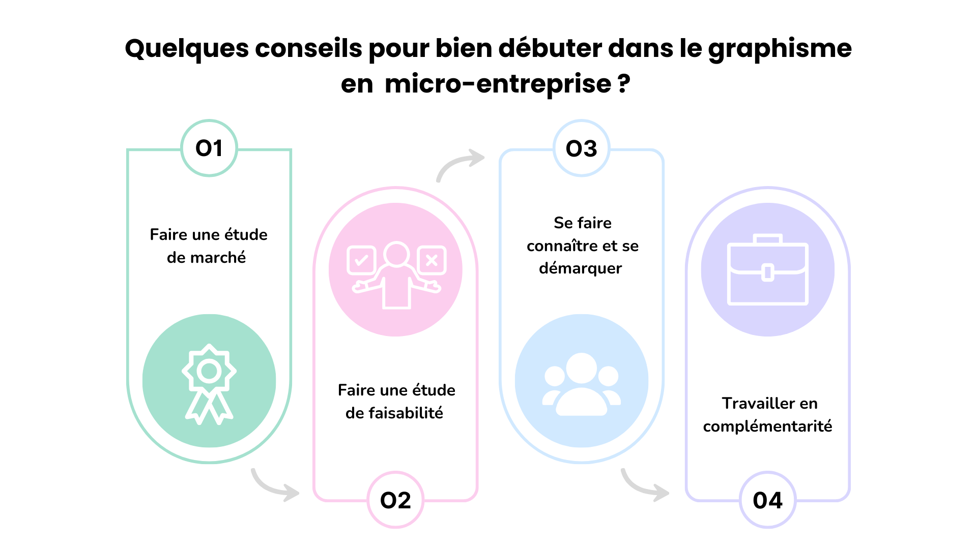 devenir graphiste auto-entrepreneur 