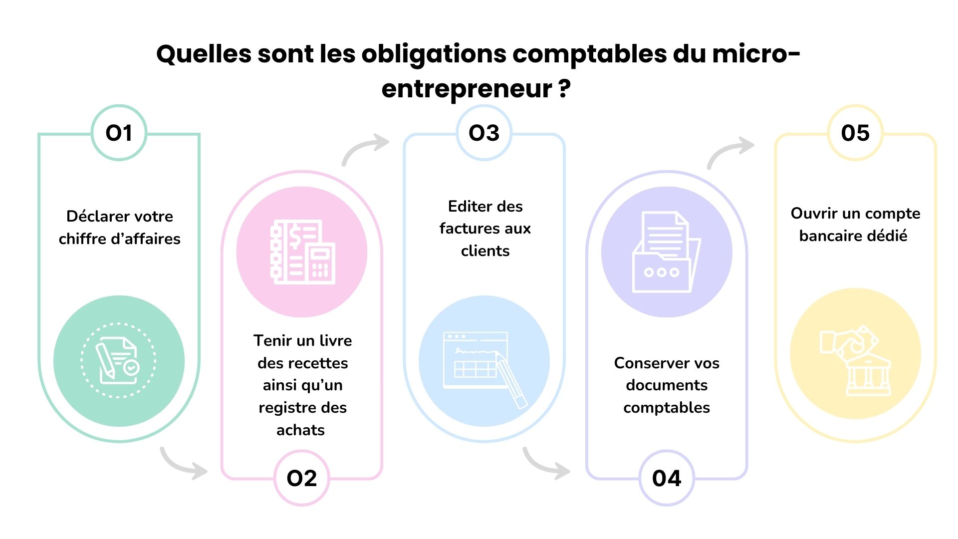 code général des impôts 