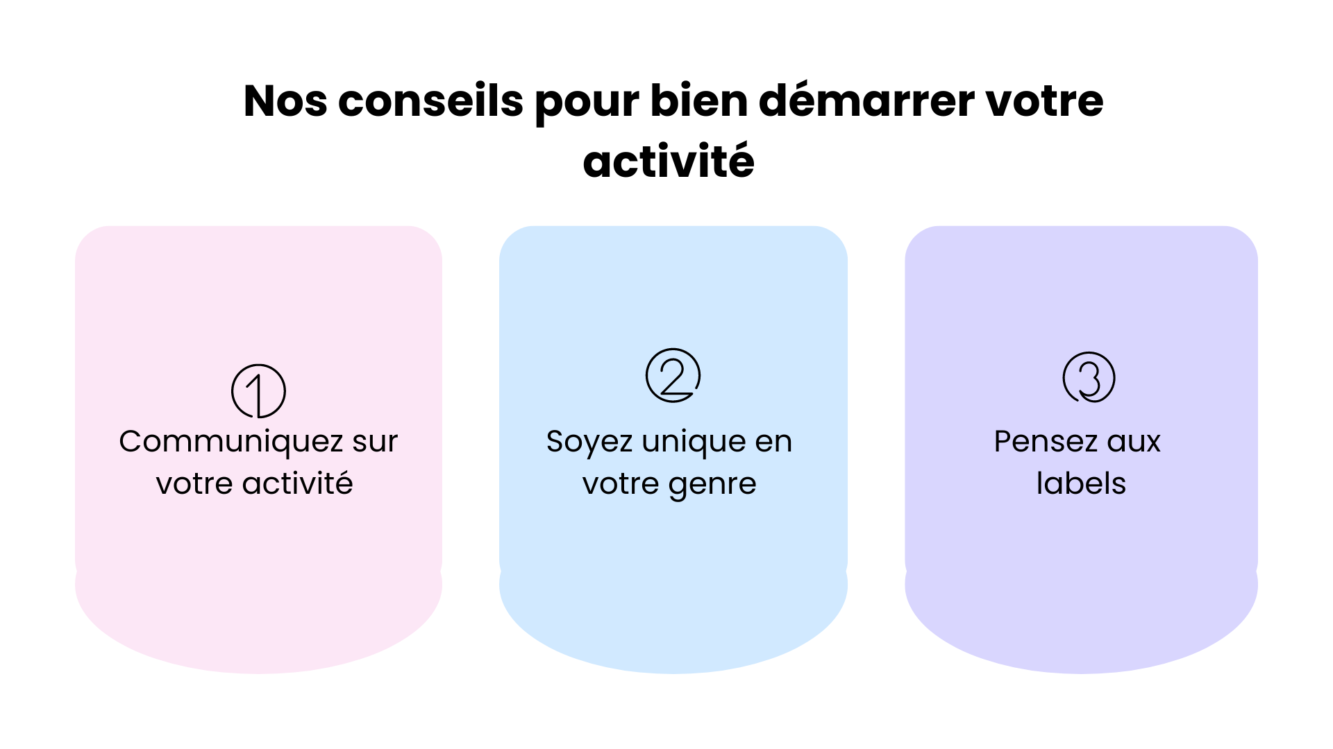chambre d'hôte statut auto entrepreneur 