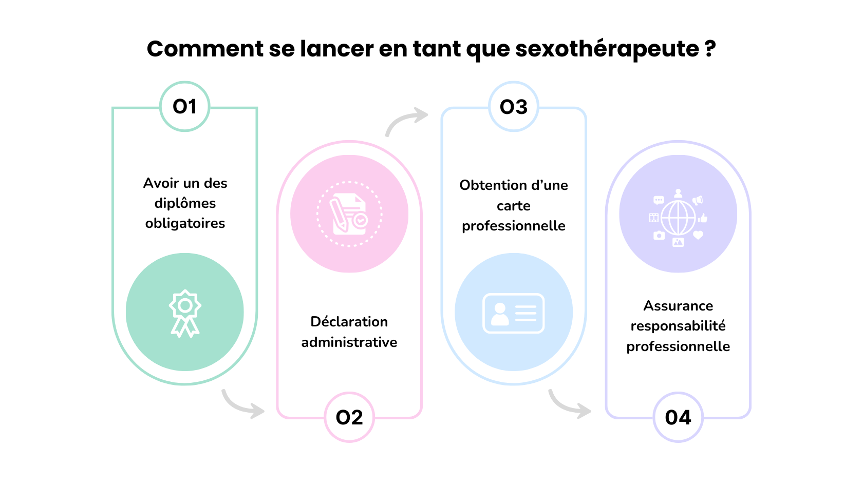 comment devenir sexologue
