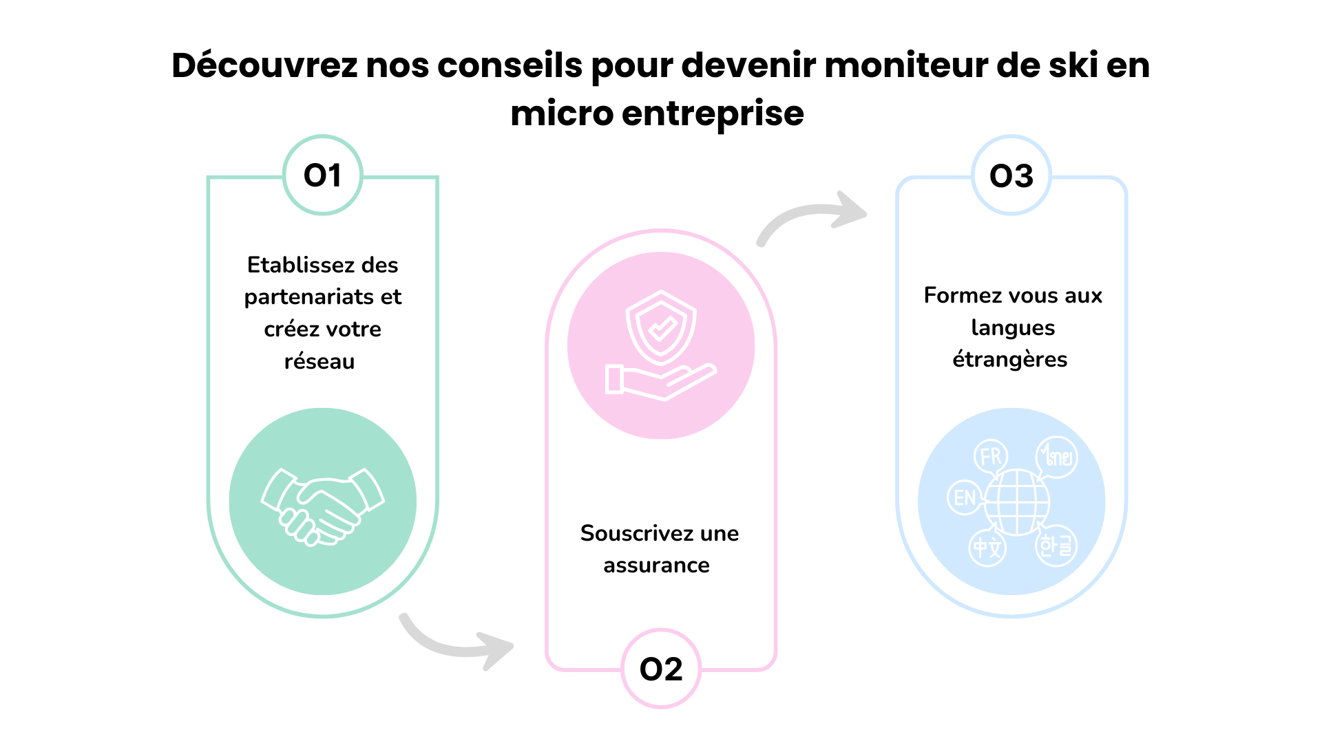 moniteur de ski auto entrepreneur