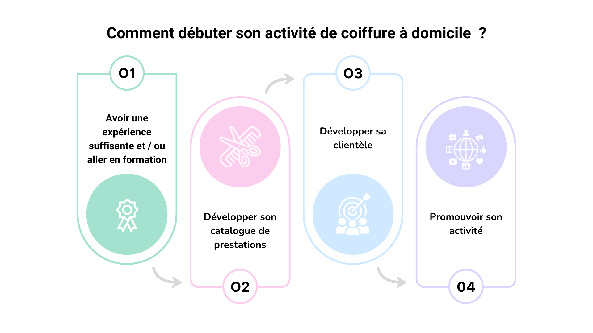 auto-entrepreneur coiffure
