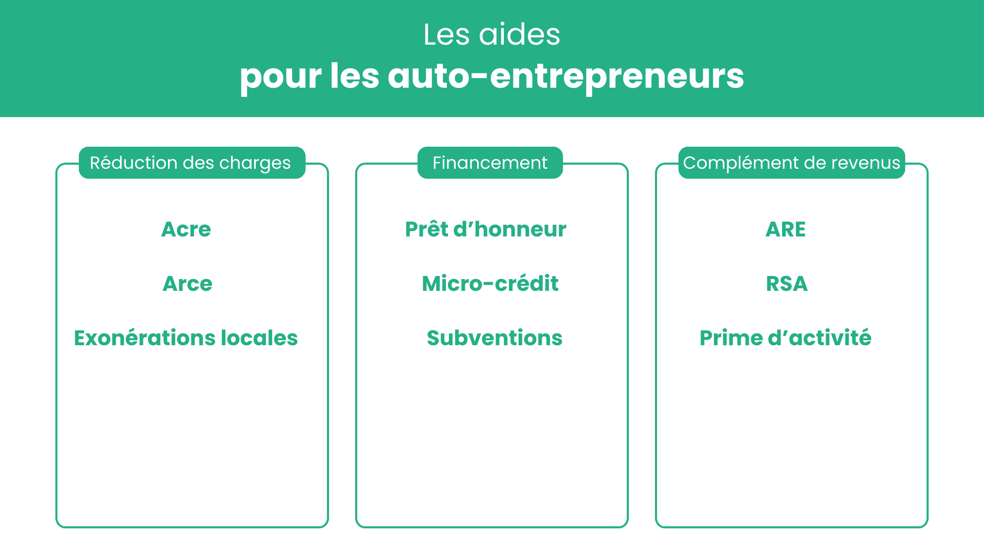 Aide auto-entrepreneur
