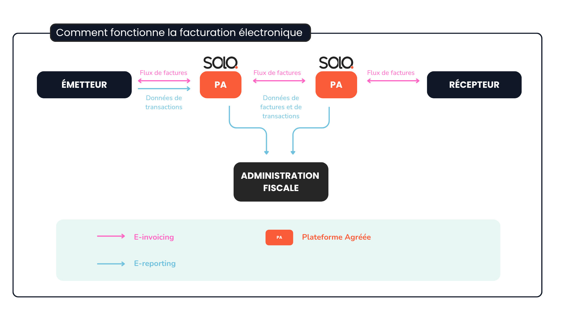 comparatif plateforme agréée