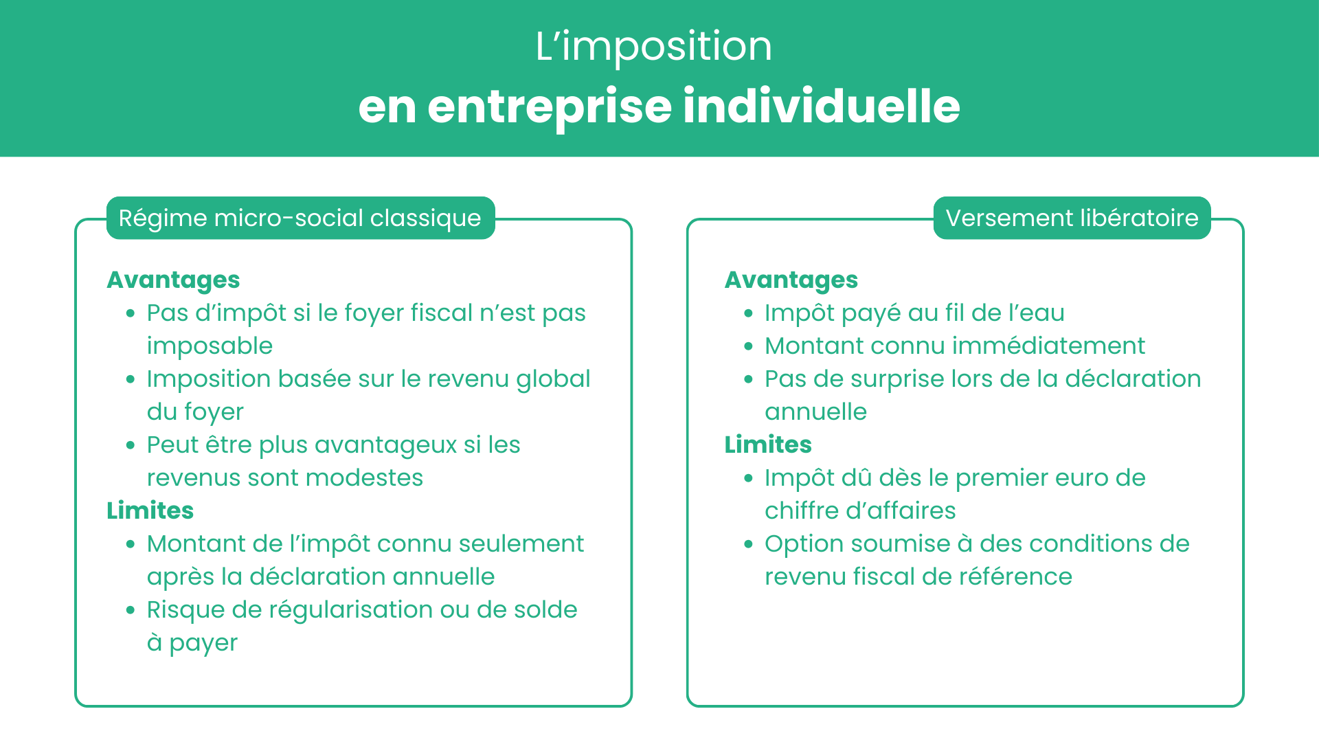 fiscalite imposition entreprise individuelle
