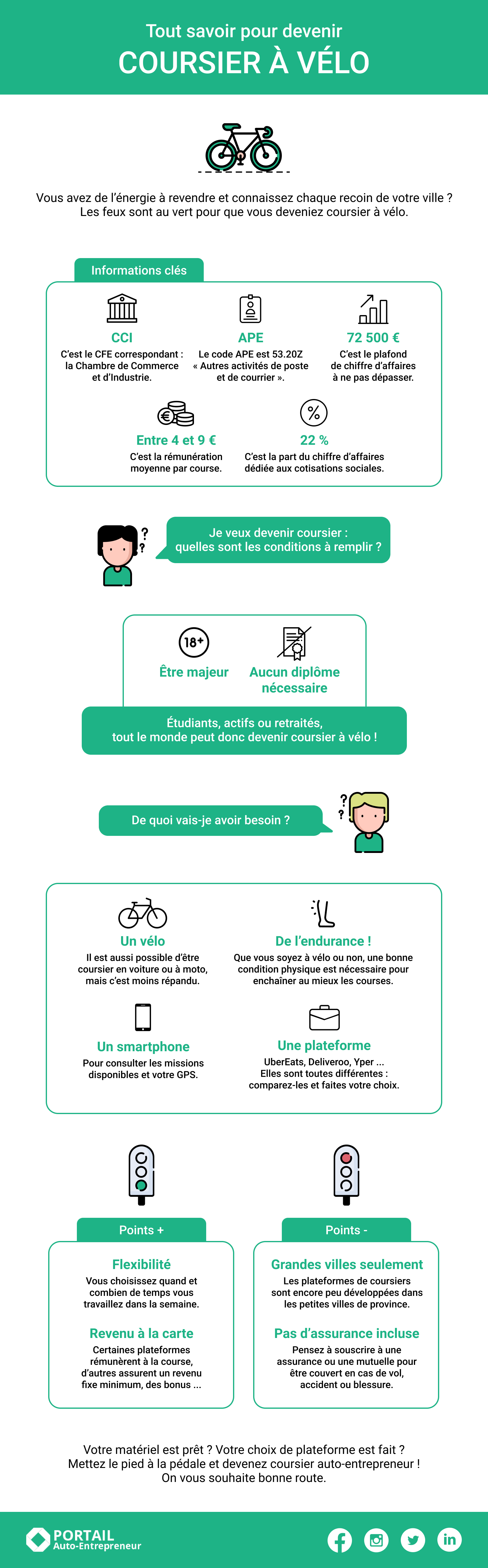 coursier-velo-infographie