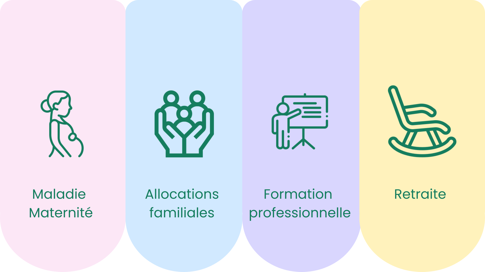 régime micro social simplifié
