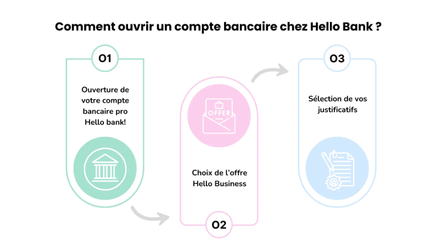 Rendez-vous