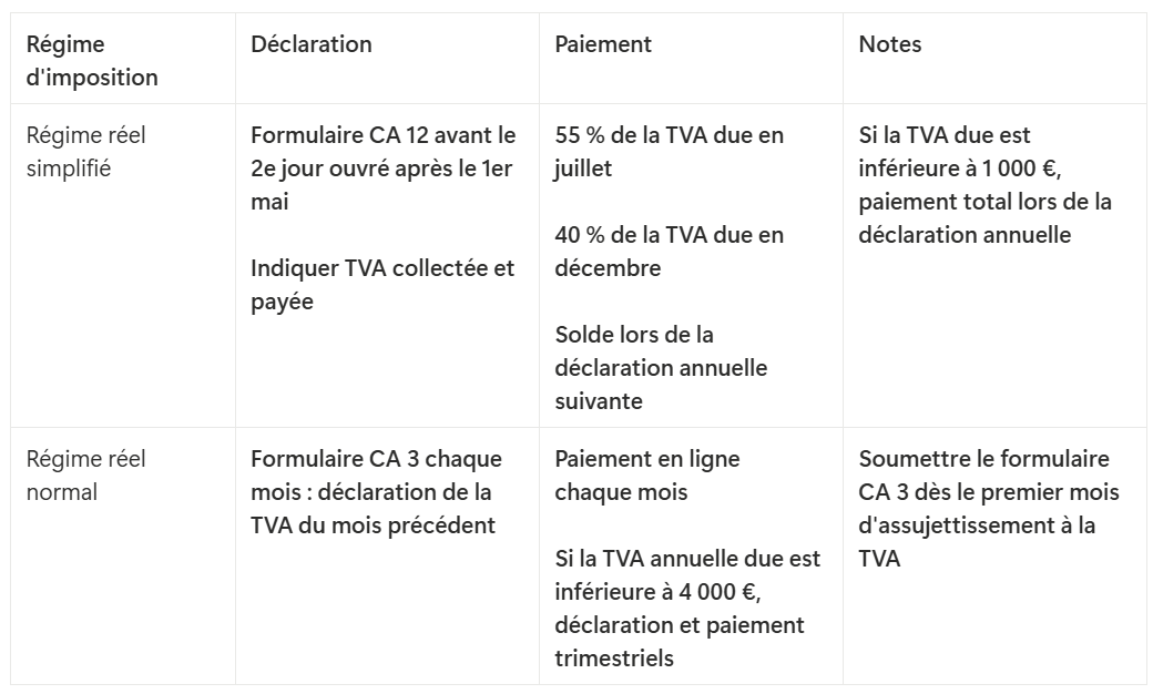 tva sasu