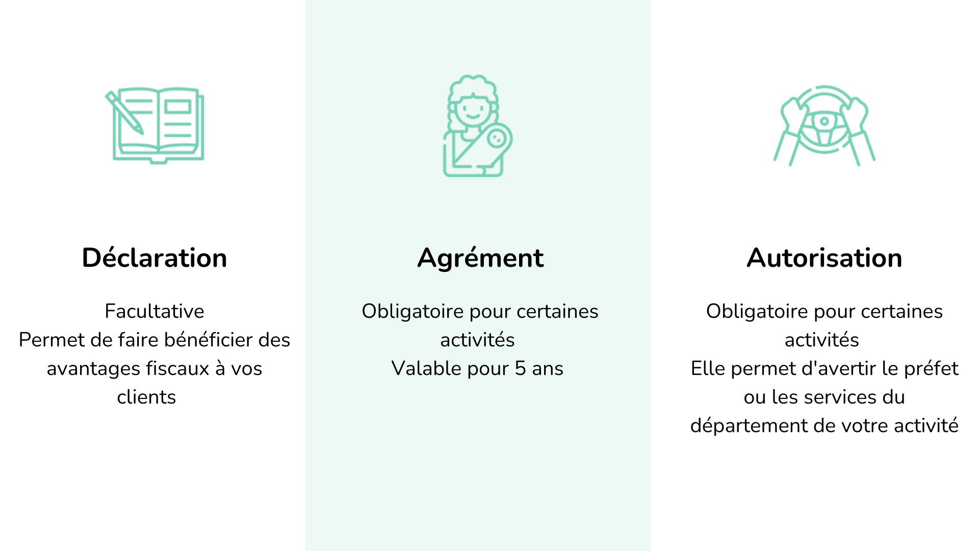 déclaration, agrément, autorisation auto-entrepreneur