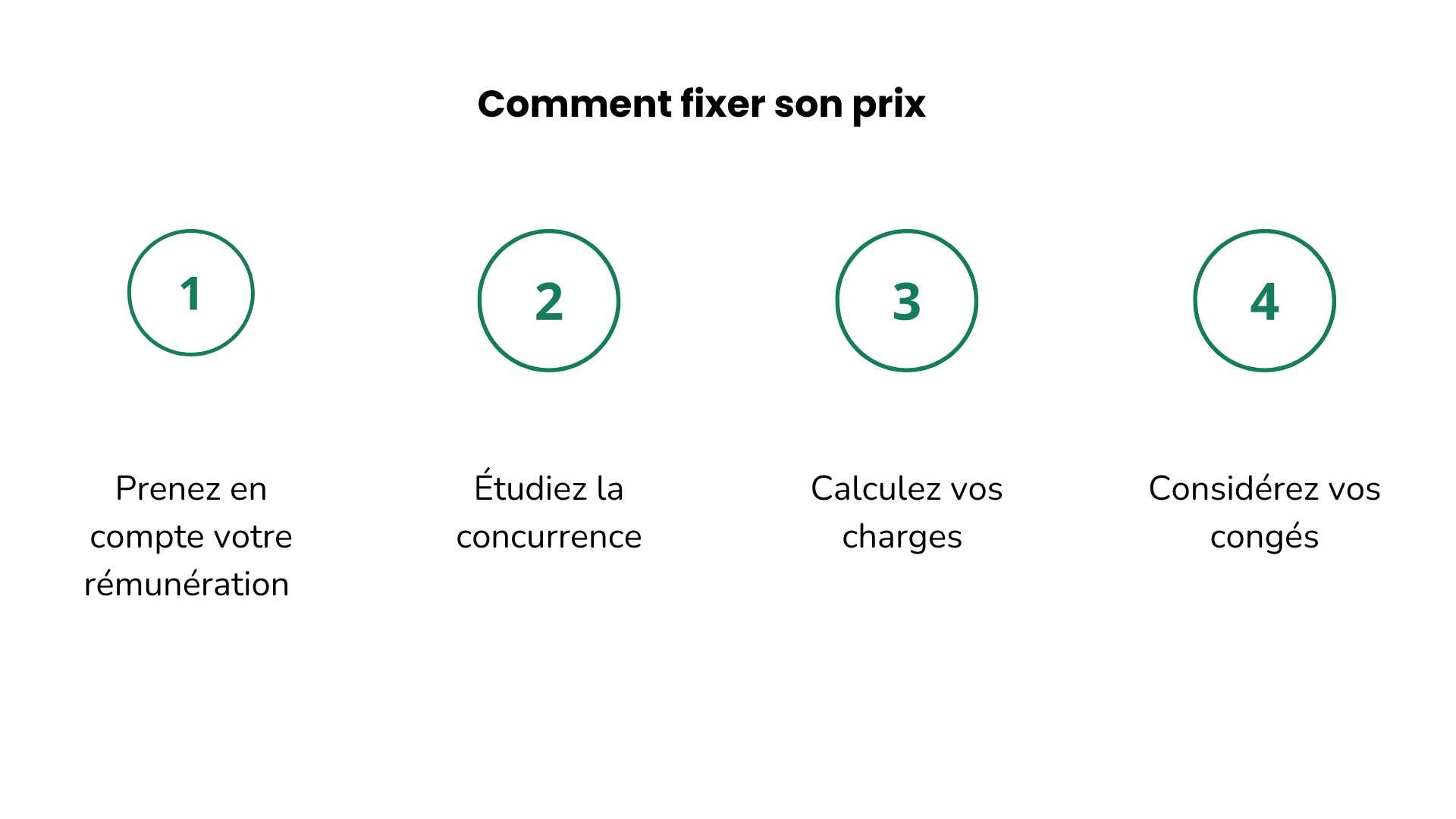 fixer son prix en tant qu'auto-entrepreneur