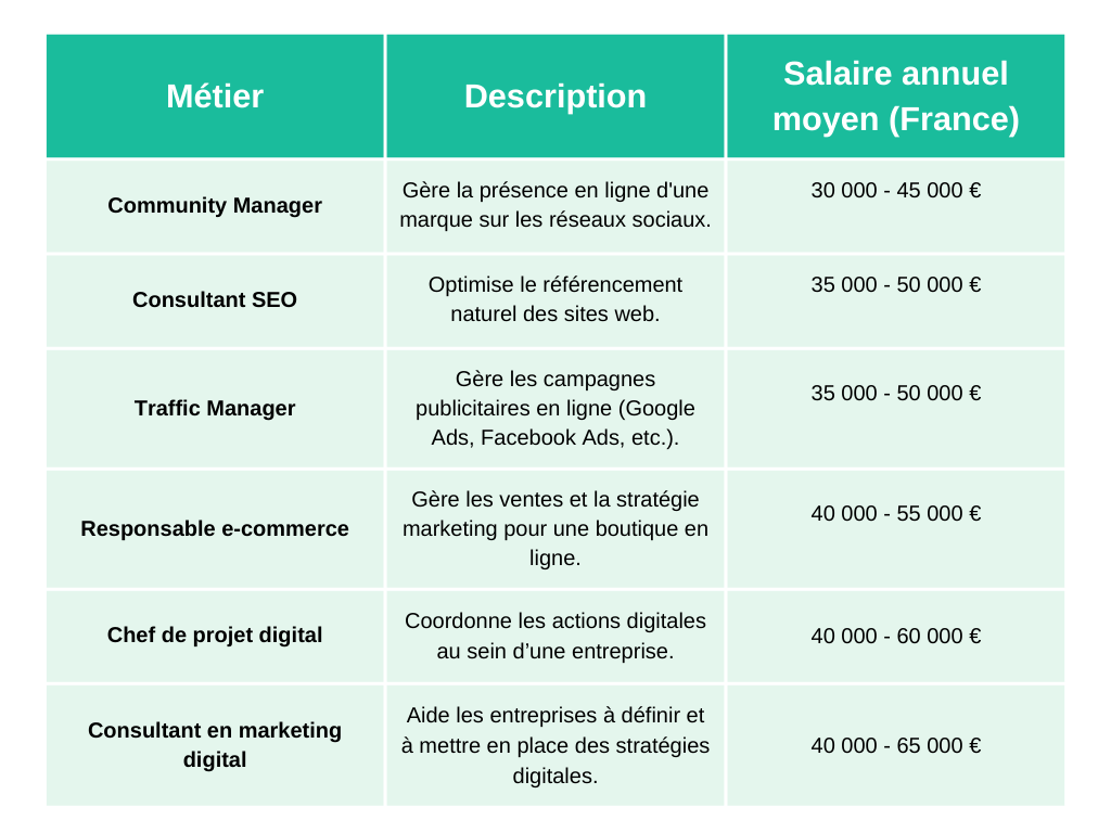 formation marketing digital cpf