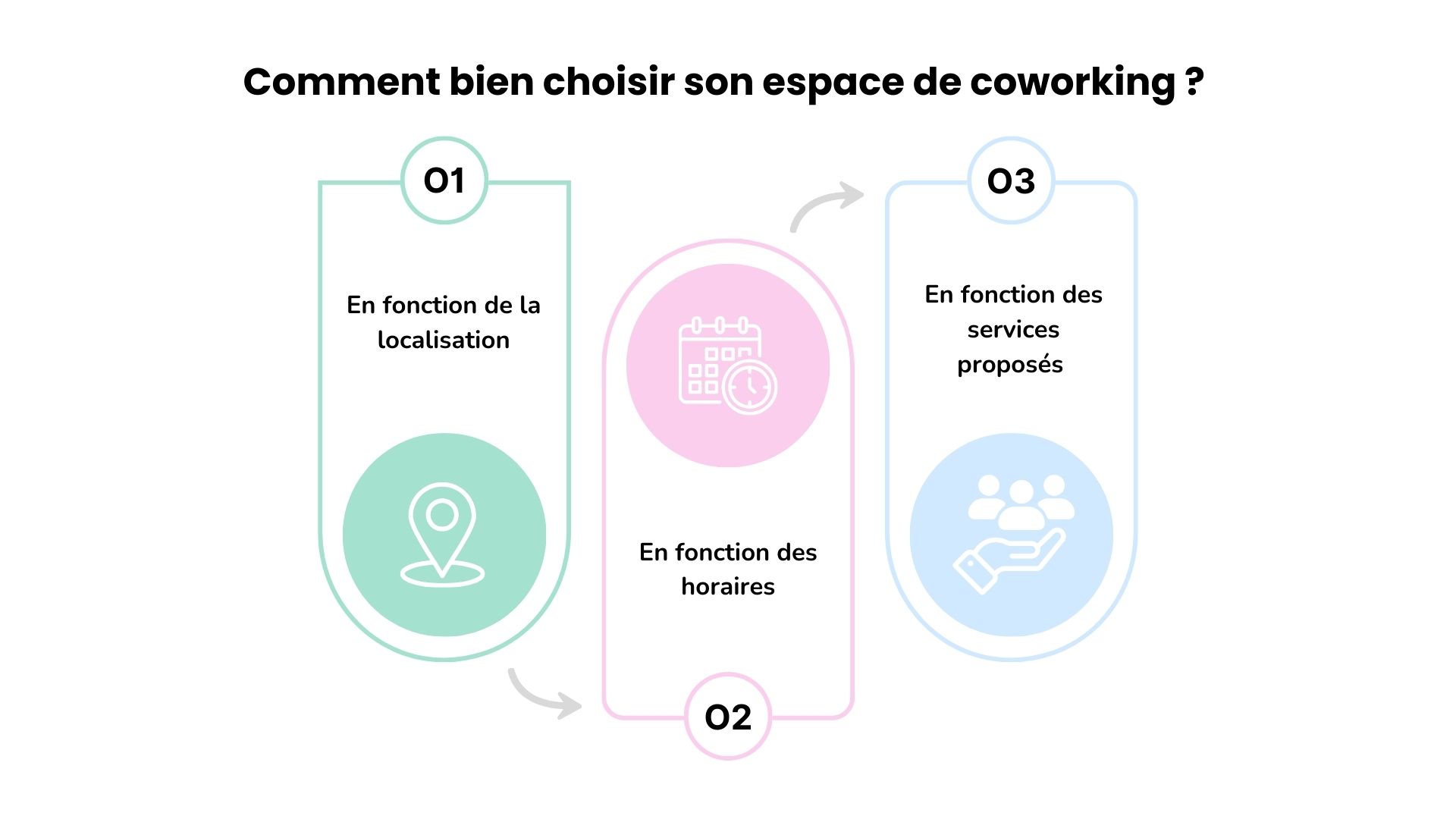 conditions de travail 