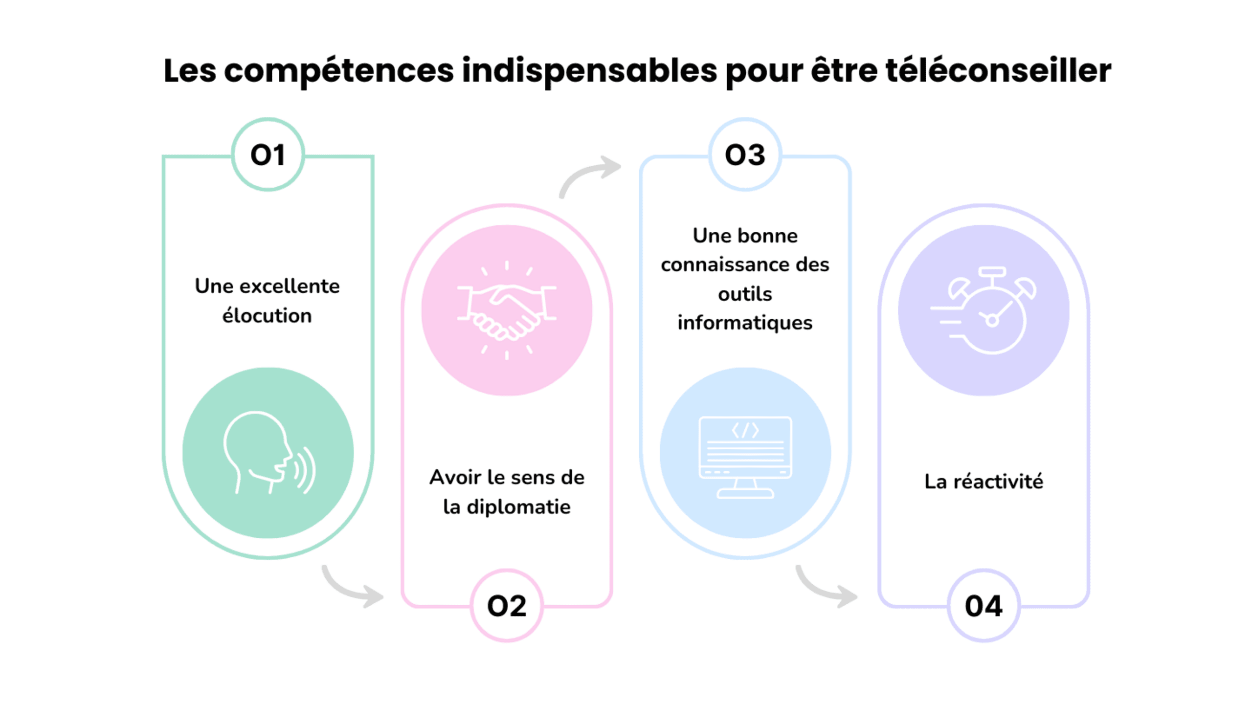devenir téléconseiller