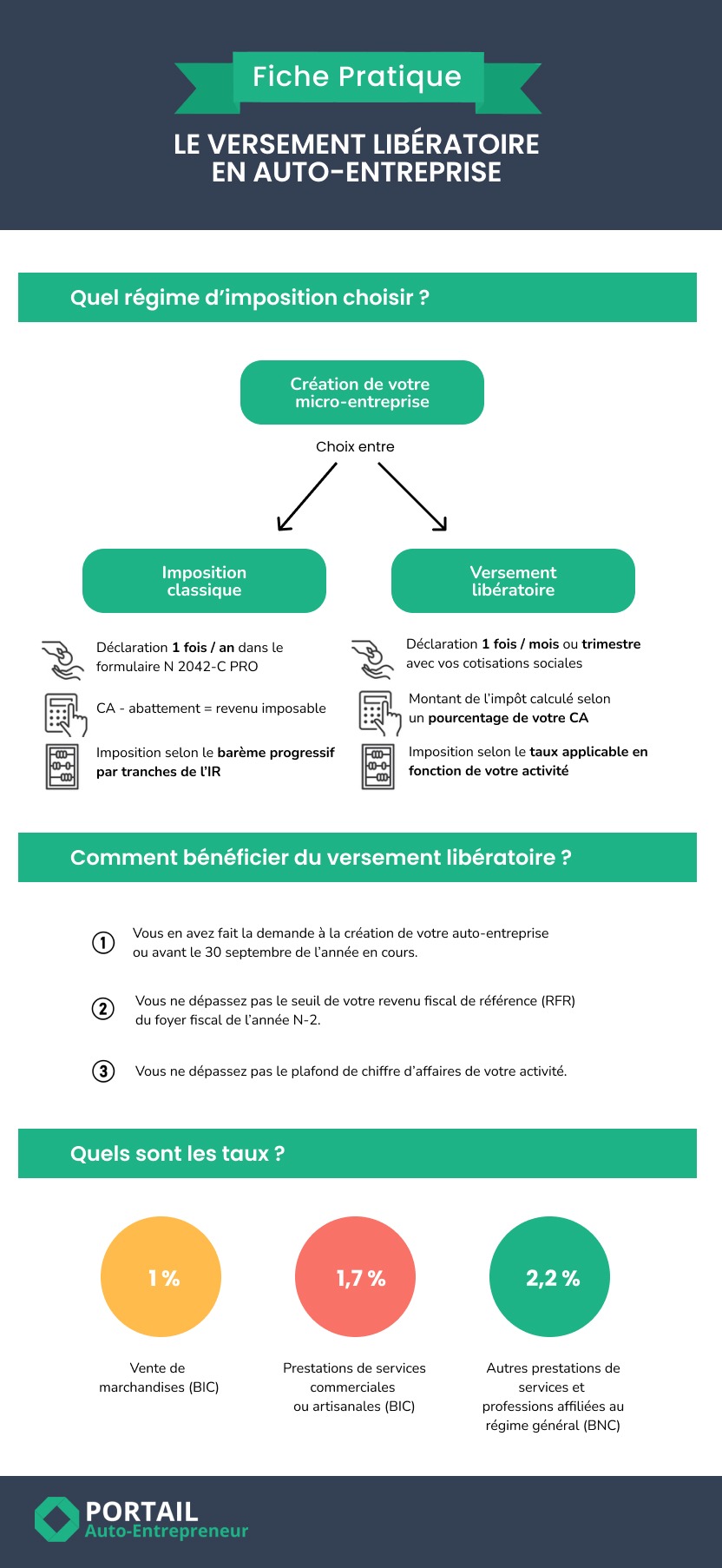 versement libératoire